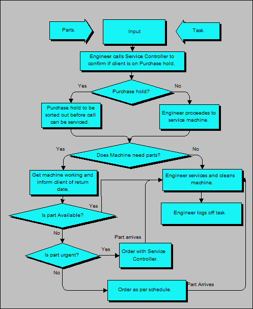 Tech - Courtesy Calls