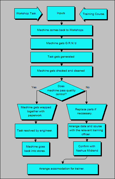 Tech - Receiving Demo Machine